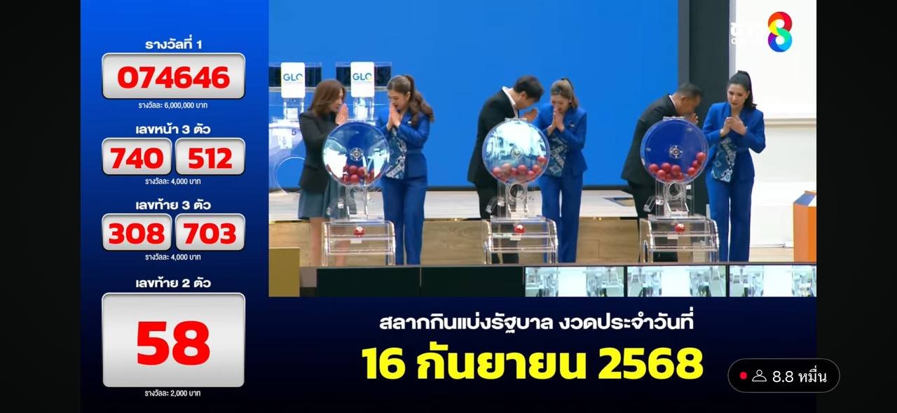 ตรวจหวยวันนี้ ผลสลากกินแบ่งรัฐบาล 16 กันยายน 2568