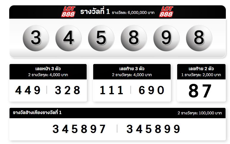 ผลสลากกินแบ่งรัฐบาล งวดประจำวันที่ 1 พฤศจิกายน 2568